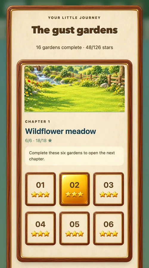 The gardens map: Wildflower meadow, with six numbered gardens and their stars